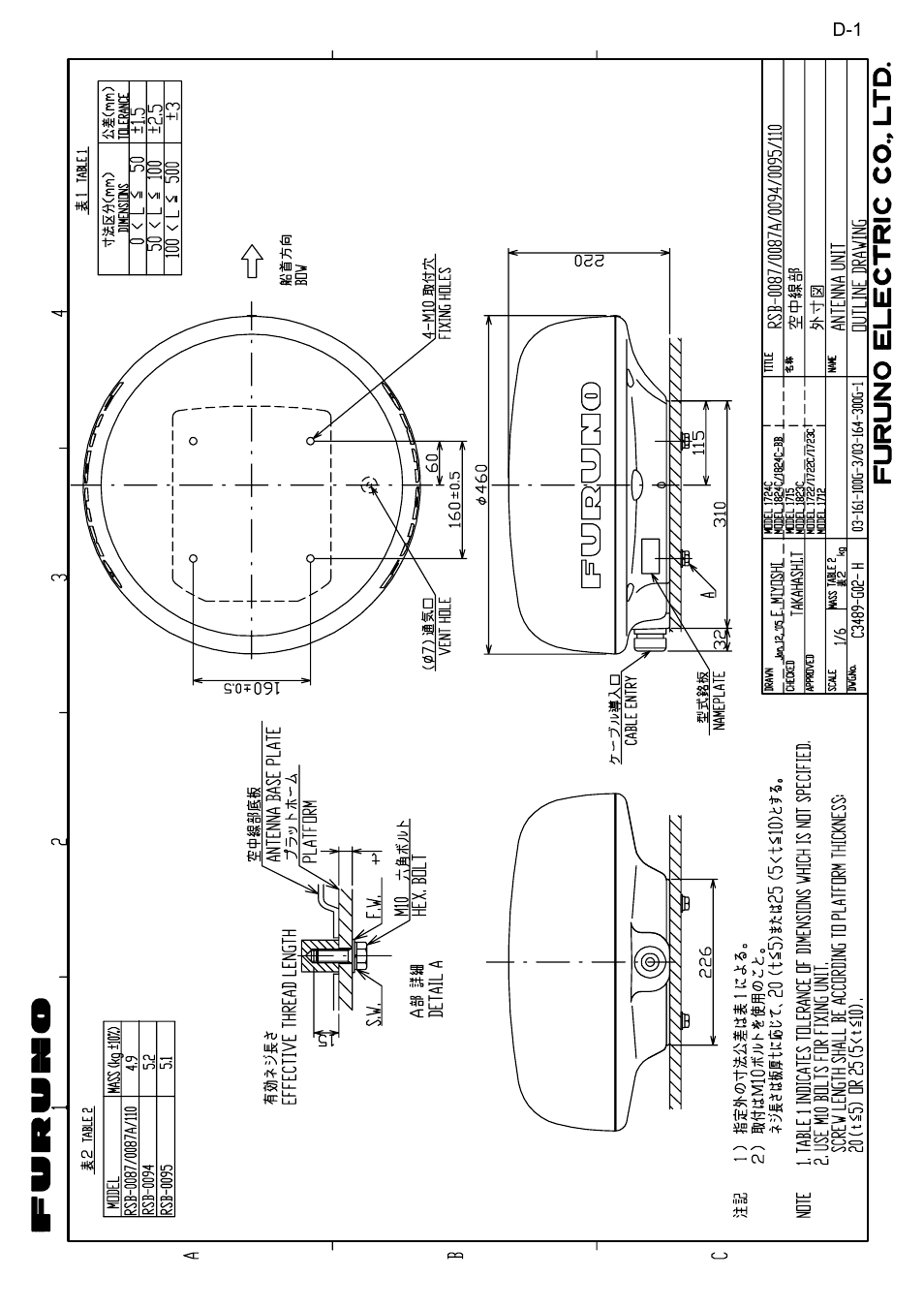 Outline drawing | Furuno 1715 User Manual | Page 42 / 48