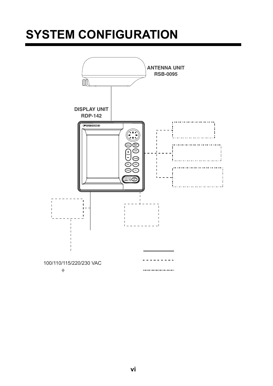 System configuration | Furuno 1715 User Manual | Page 7 / 48