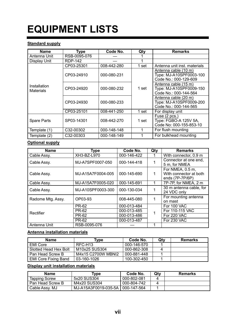 Equipment lists | Furuno 1715 User Manual | Page 8 / 48