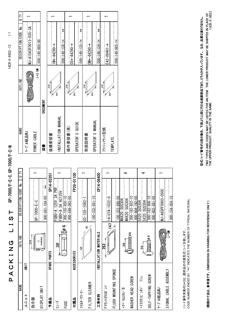 Ｐａｃｋｉｎｇ ｌｉｓｔ | Furuno GP-7000F User Manual | Page 43 / 52