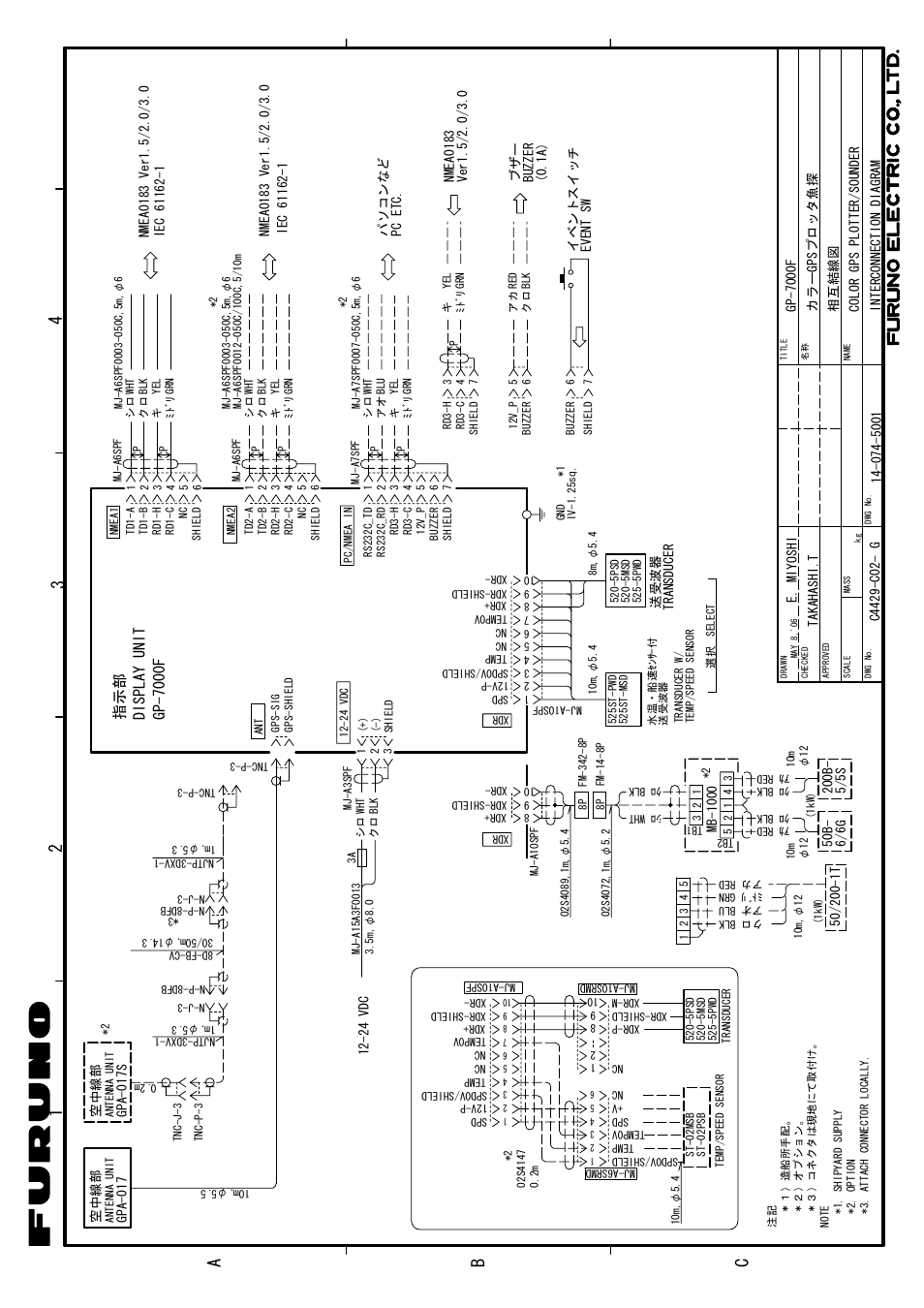 Interconnection diagram, 12 4 3 b a c, Gp -70 00f 指示部 di spl ay uni t | Furuno GP-7000F User Manual | Page 52 / 52