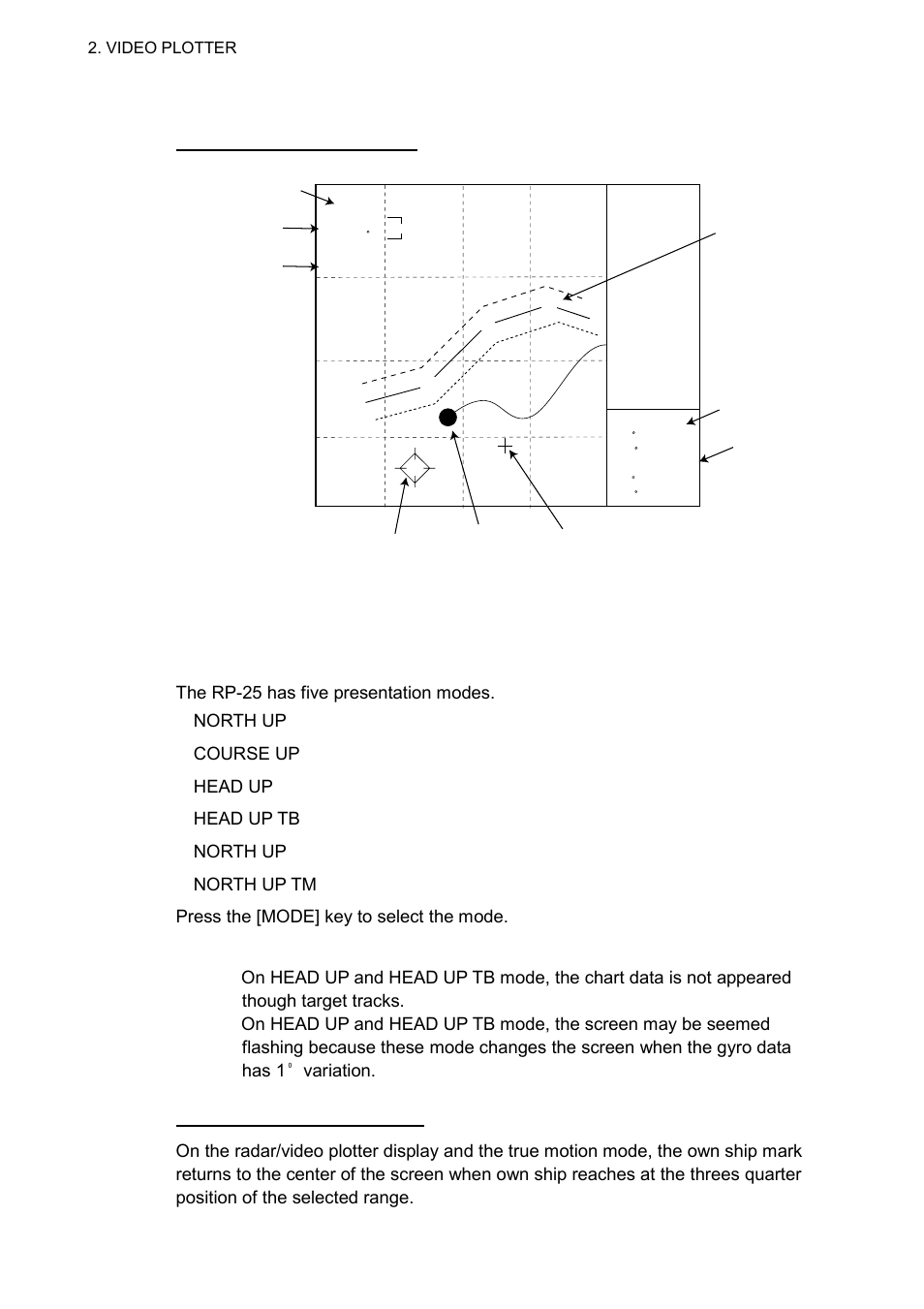 2 display modes | Furuno RP-25 User Manual | Page 16 / 48