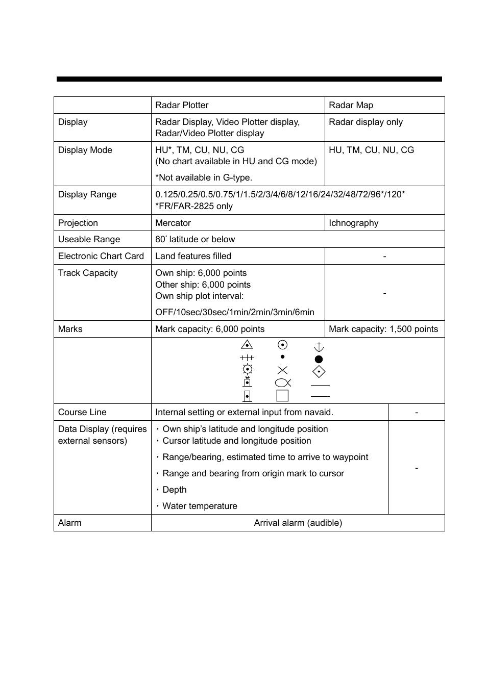 Specifications, Sp-1 | Furuno RP-25 User Manual | Page 48 / 48