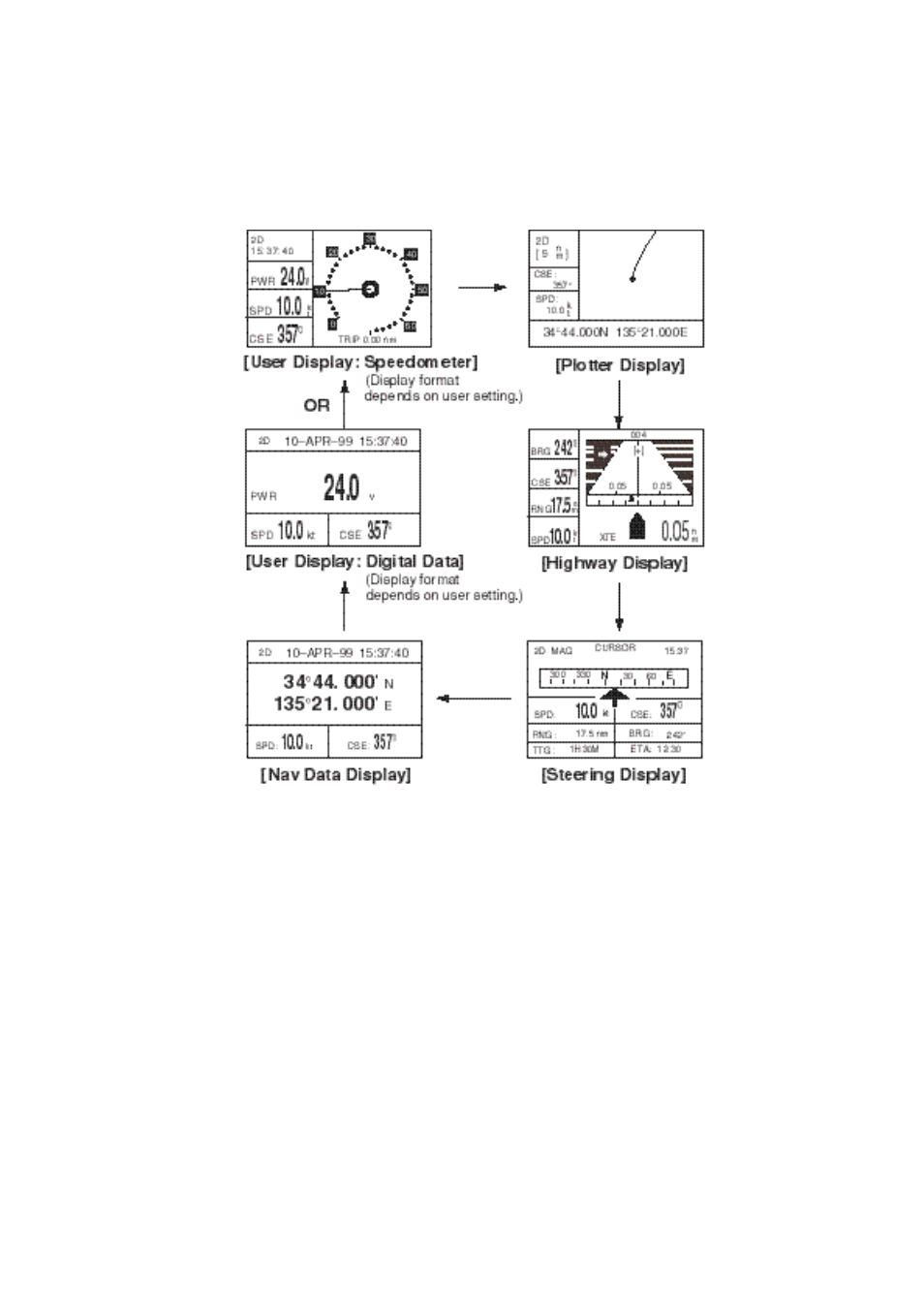 4 display modes | Furuno GP-36 User Manual | Page 11 / 81