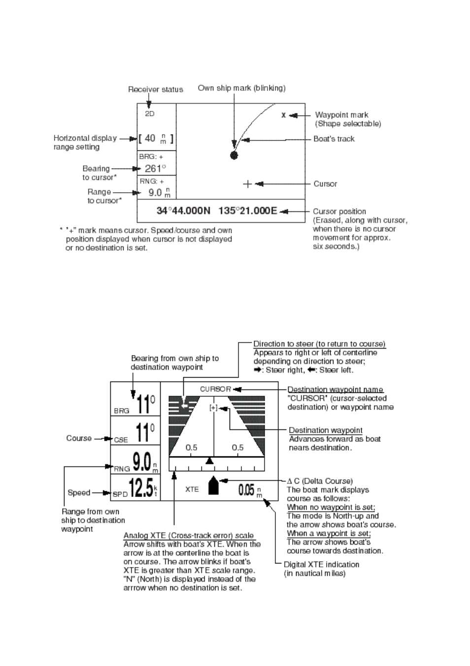 Furuno GP-36 User Manual | Page 12 / 81