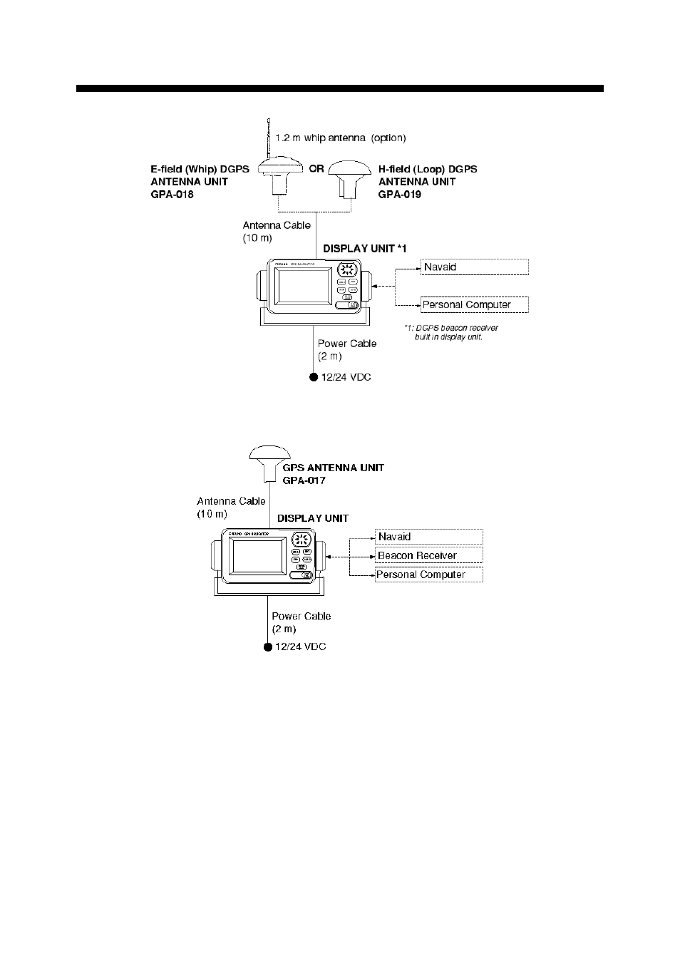 System configuration | Furuno GP-36 User Manual | Page 7 / 81
