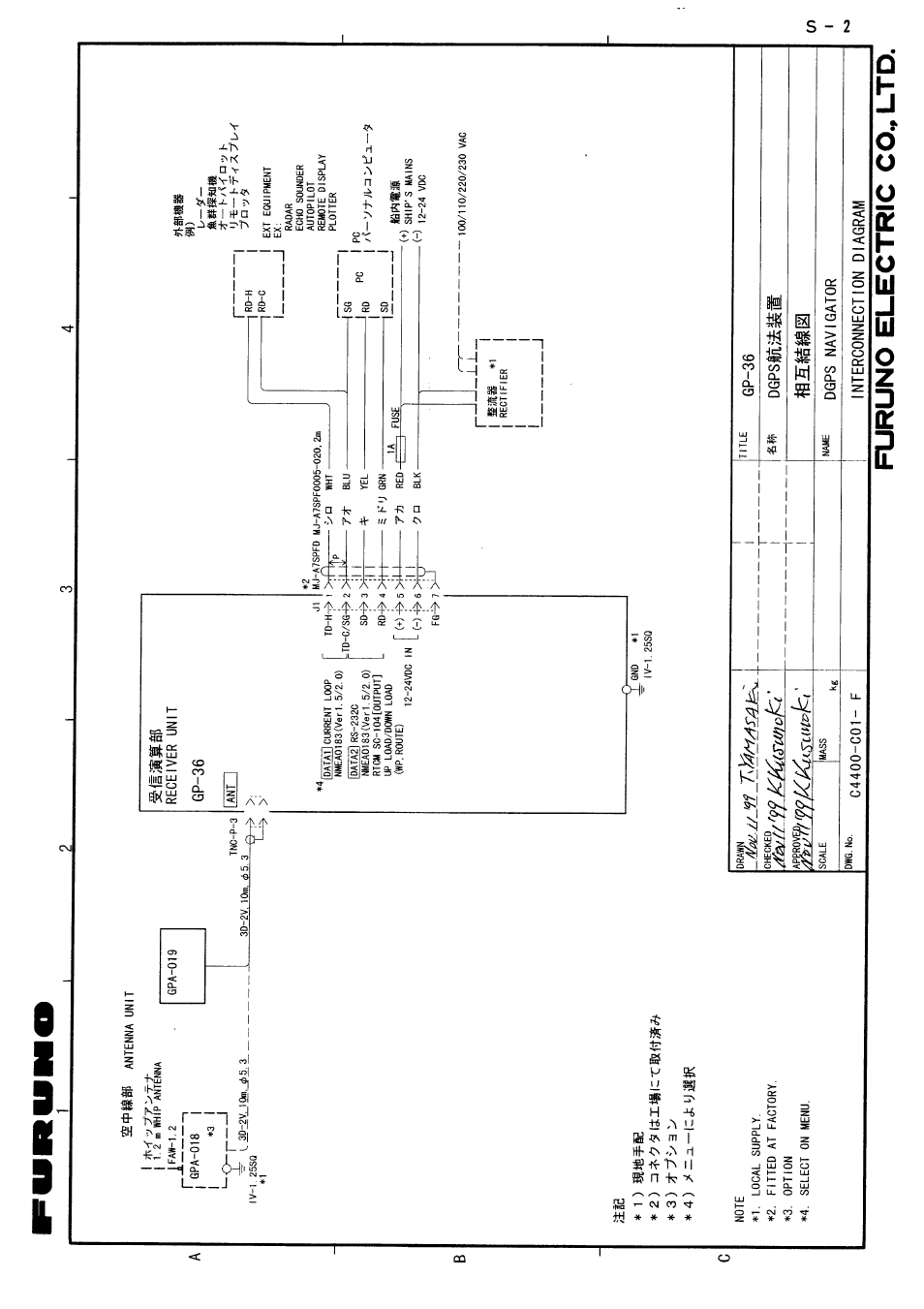 Furuno GP-36 User Manual | Page 77 / 81