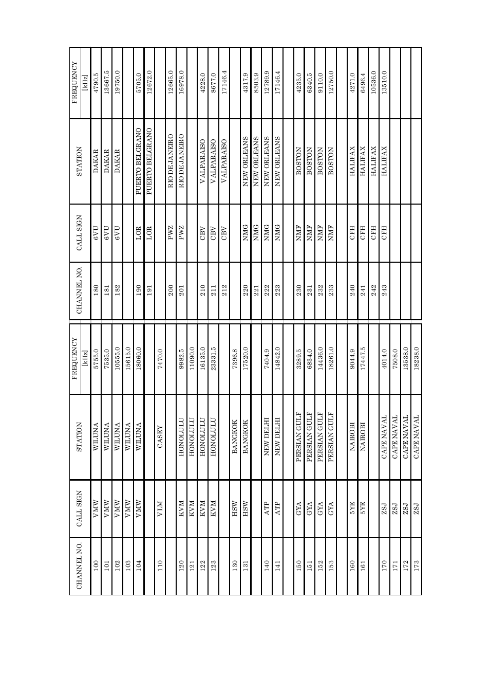 Furuno FAX-408 User Manual | Page 41 / 53