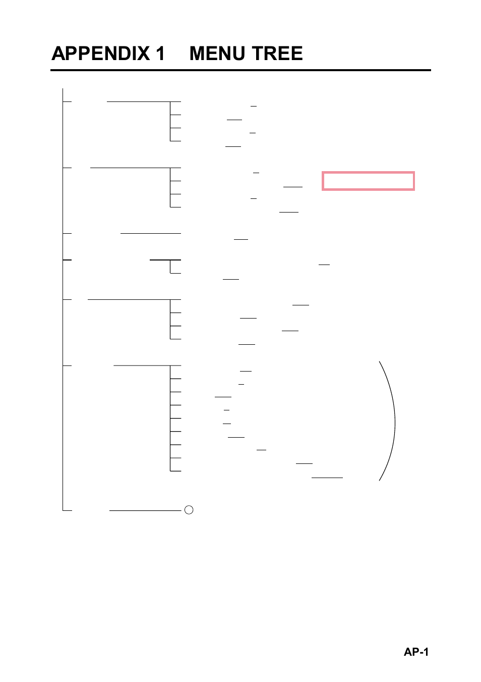 Appendix 1 menu tree, Ap-1 | Furuno FCV-1200LM User Manual | Page 81 / 94