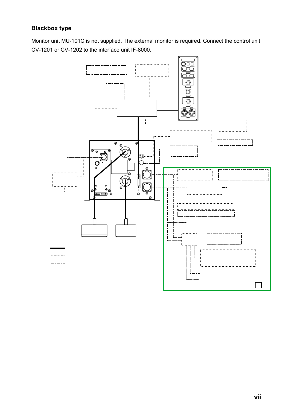 Blackbox type | Furuno FCV-1200LM User Manual | Page 9 / 94