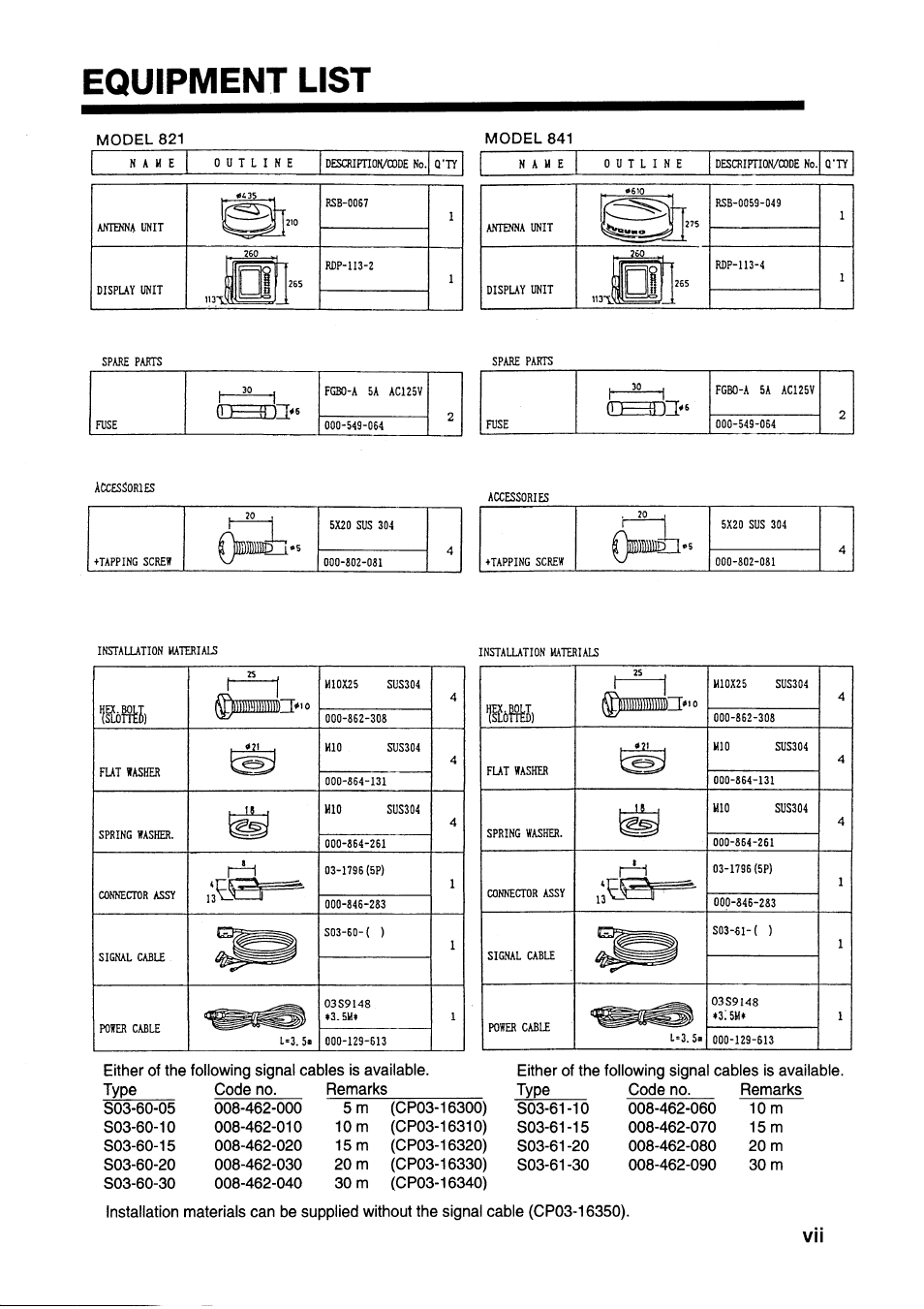 Equipment list | Furuno 841 User Manual | Page 10 / 64