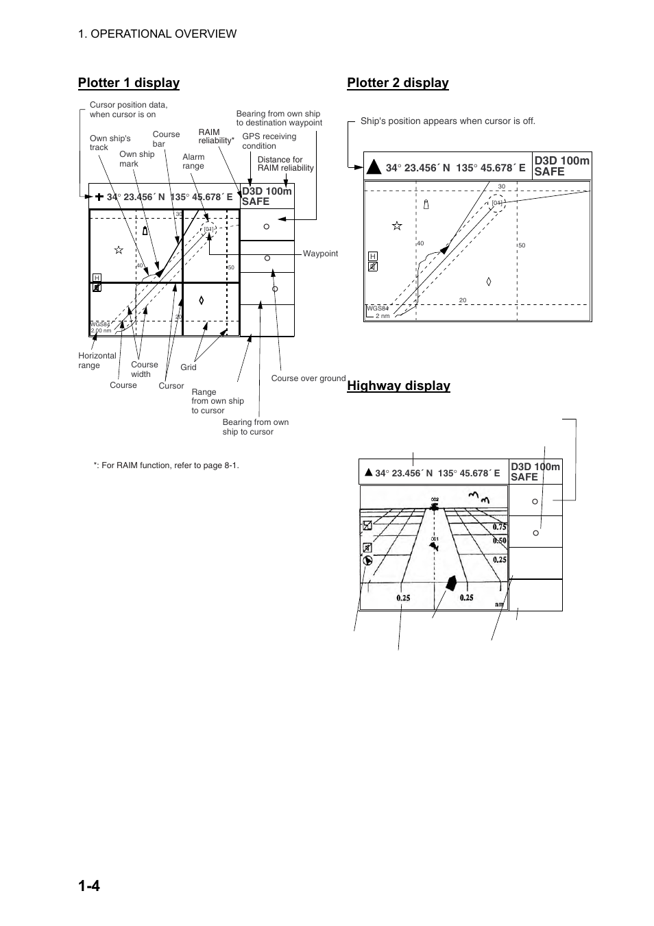 Plotter 1 display, Plotter 2 display, Highway display | Furuno GP-150-DUAL User Manual | Page 12 / 123
