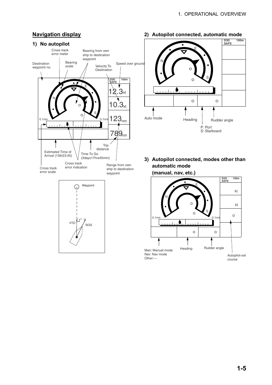 P 23 | Furuno GP-150-DUAL User Manual | Page 13 / 123