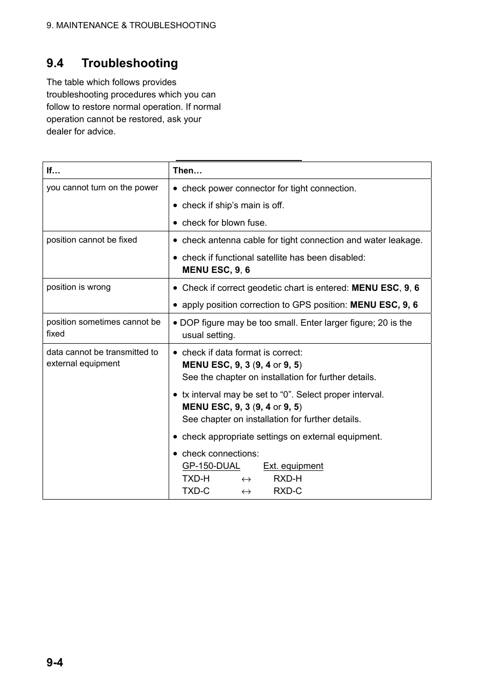 4 troubleshooting | Furuno GP-150-DUAL User Manual | Page 66 / 123