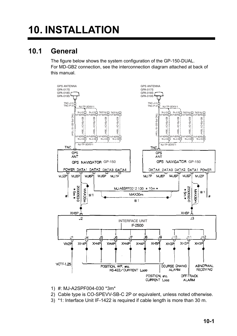 Installation, 1 general, Figure 10-1 system configuration | Furuno GP-150-DUAL User Manual | Page 69 / 123