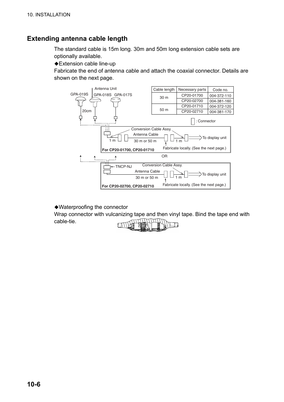 Extending antenna cable length, Extension cable line-up | Furuno GP-150-DUAL User Manual | Page 74 / 123
