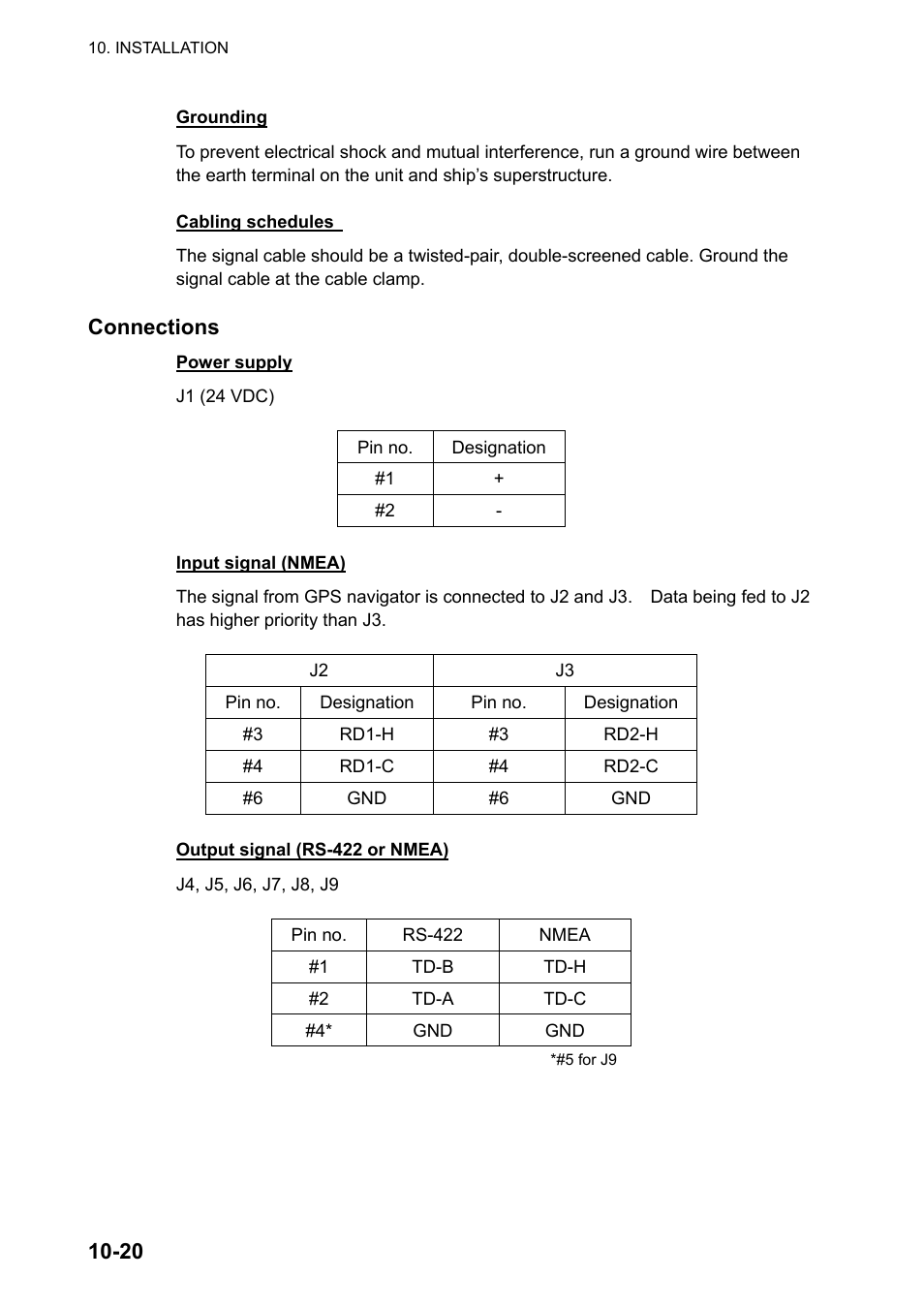 Connections | Furuno GP-150-DUAL User Manual | Page 88 / 123