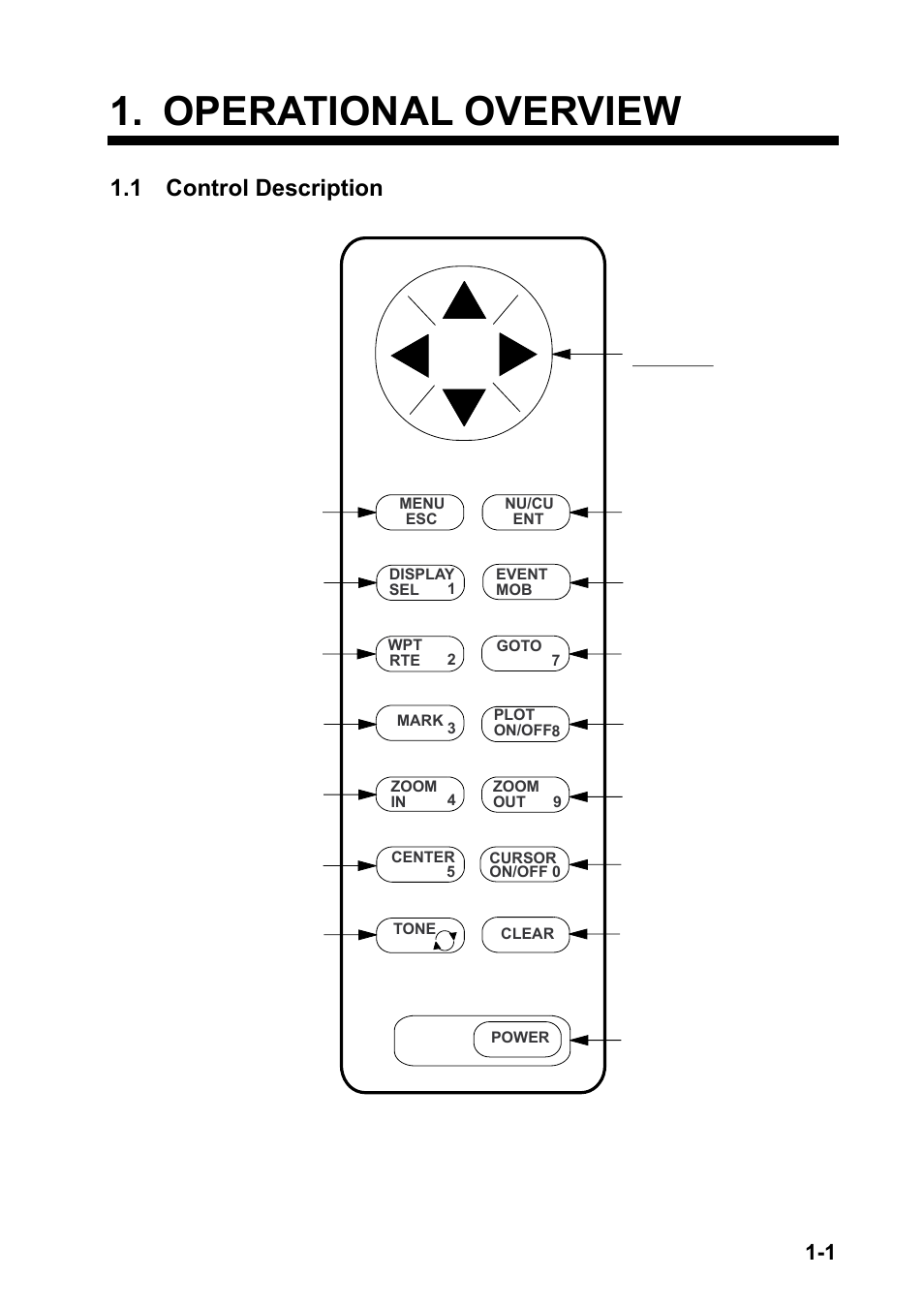 Operational overview, 1 control description | Furuno GP-150-DUAL User Manual | Page 9 / 123