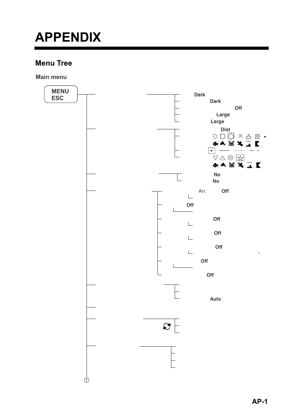 Appendix, Menu tree, Ap-1 | Furuno GP-150-DUAL User Manual | Page 91 / 123