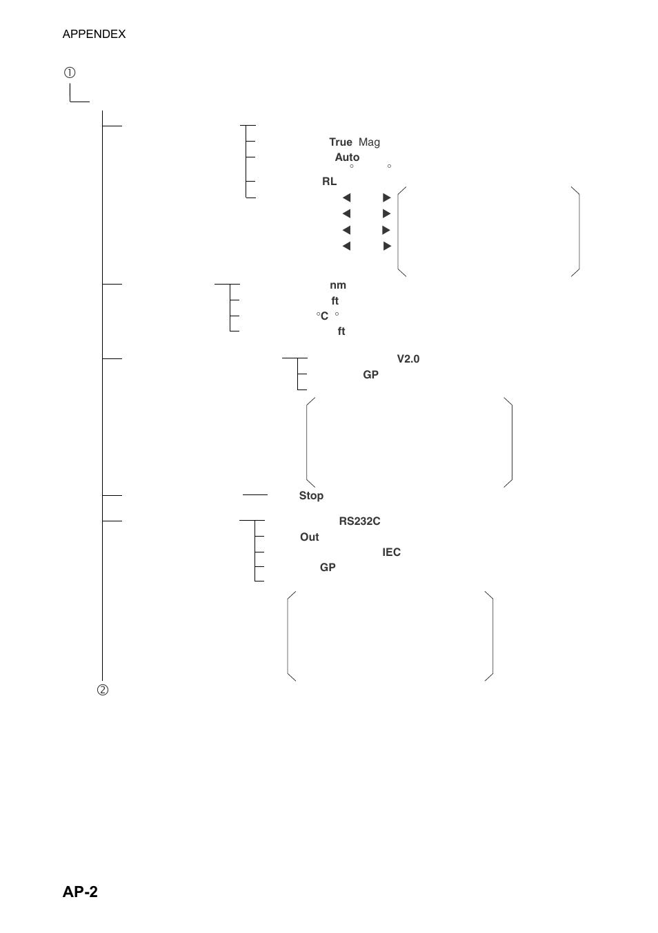 Ap-2 | Furuno GP-150-DUAL User Manual | Page 92 / 123