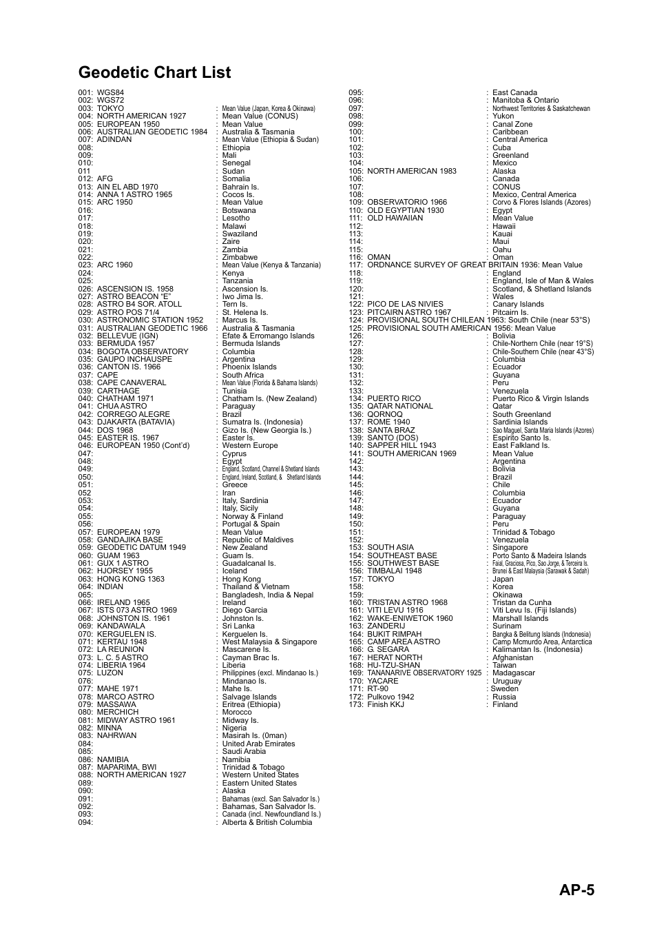 Geodetic chart list, Ap-5 | Furuno GP-150-DUAL User Manual | Page 95 / 123