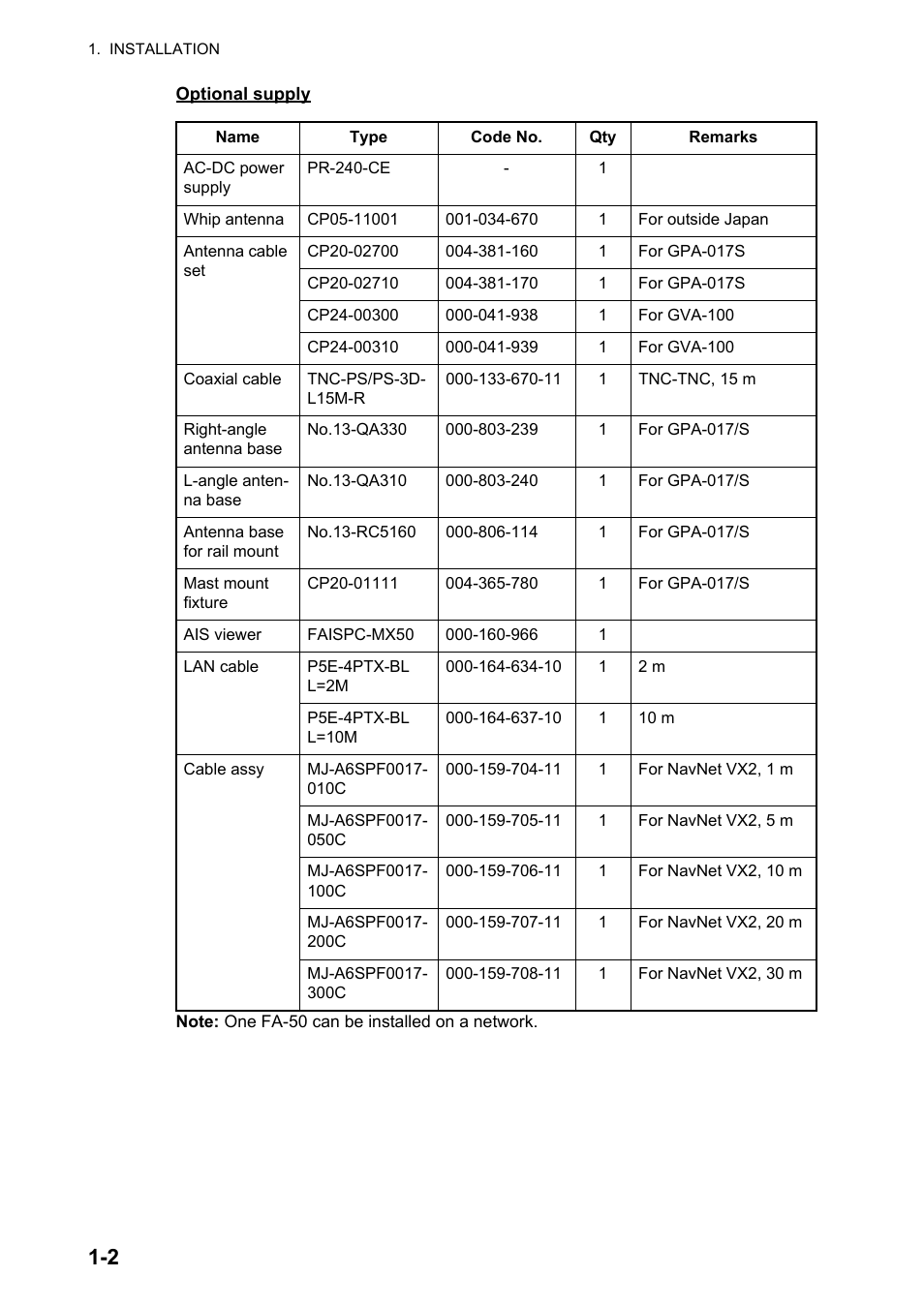 Furuno AIS Transponder FA-50 User Manual | Page 12 / 65