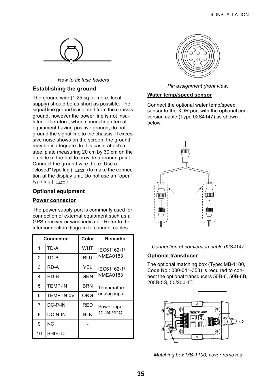 Establishing the ground, Optional equipment, Power connector | Water temp/speed sensor, Optional transducer, How to fix fuse holders | Furuno 585 User Manual | Page 44 / 56