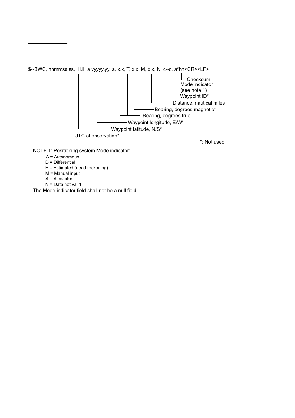 Data sentences | Furuno INMARSAT-C MOBILE EARTH STATION FELCOM 12 User Manual | Page 172 / 182