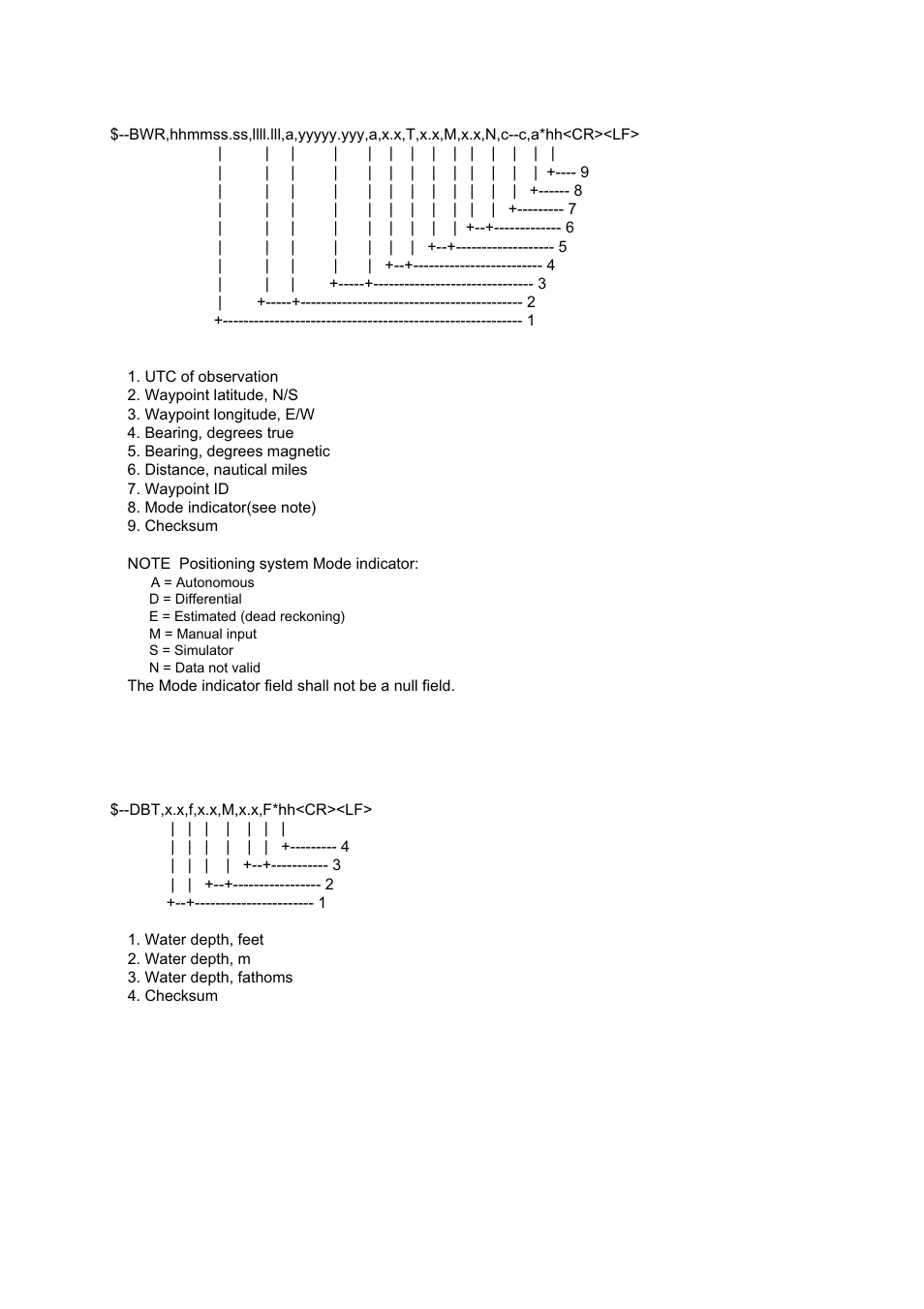 Ap-19 | Furuno INMARSAT-C MOBILE EARTH STATION FELCOM 12 User Manual | Page 173 / 182