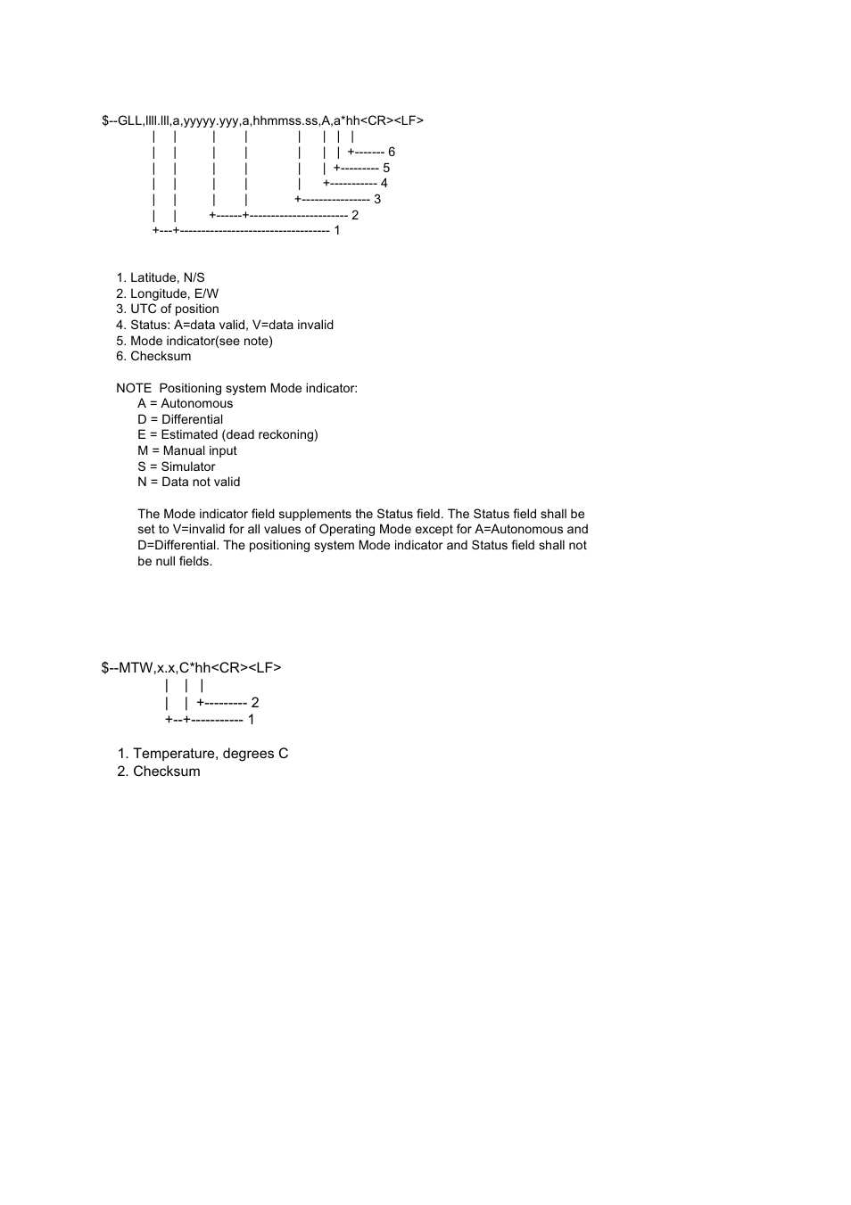 Ap-21 | Furuno INMARSAT-C MOBILE EARTH STATION FELCOM 12 User Manual | Page 175 / 182