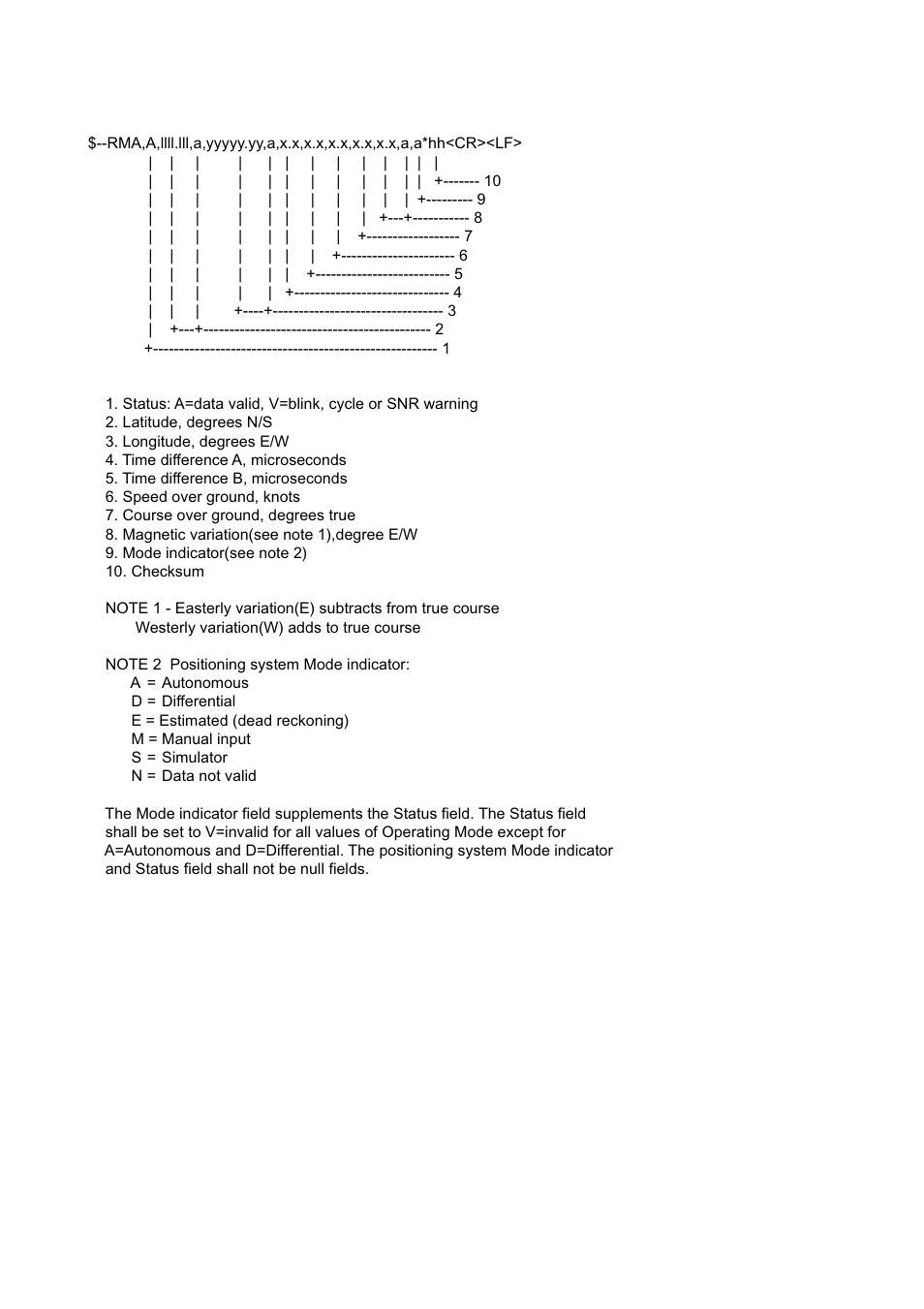 Furuno INMARSAT-C MOBILE EARTH STATION FELCOM 12 User Manual | Page 176 / 182