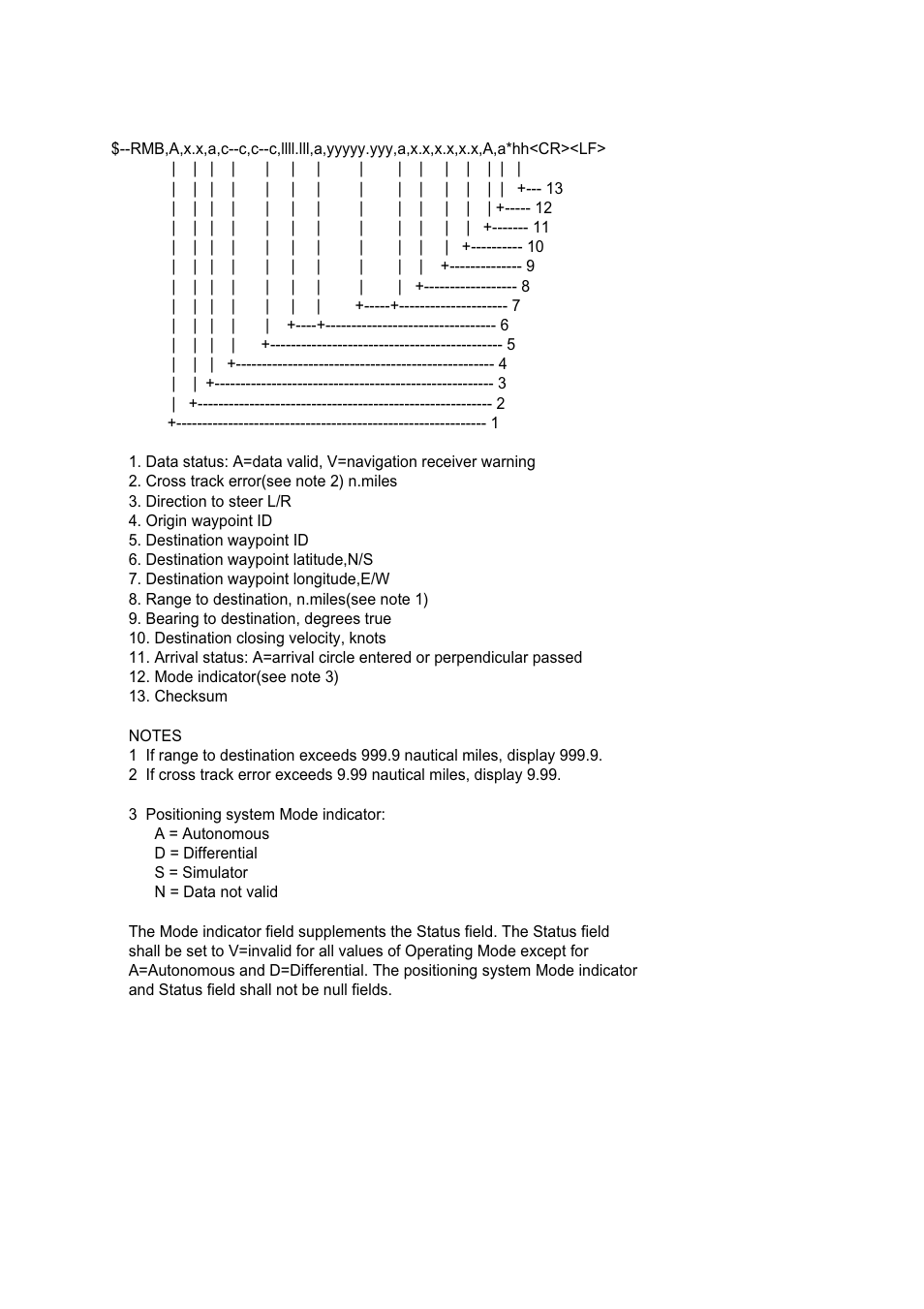 Furuno INMARSAT-C MOBILE EARTH STATION FELCOM 12 User Manual | Page 177 / 182