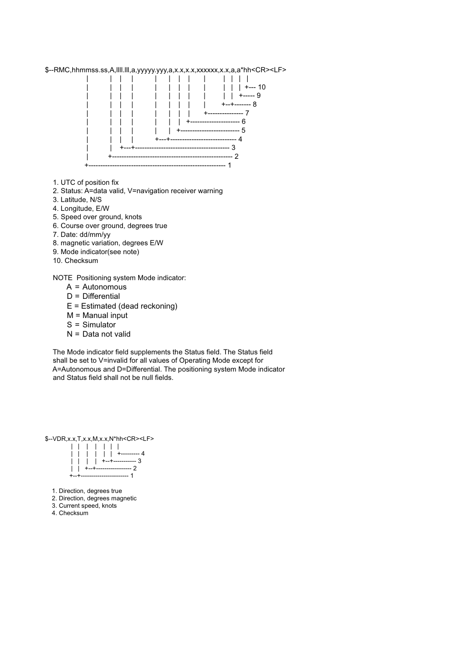 Ap-24, Vdr - set and drift | Furuno INMARSAT-C MOBILE EARTH STATION FELCOM 12 User Manual | Page 178 / 182