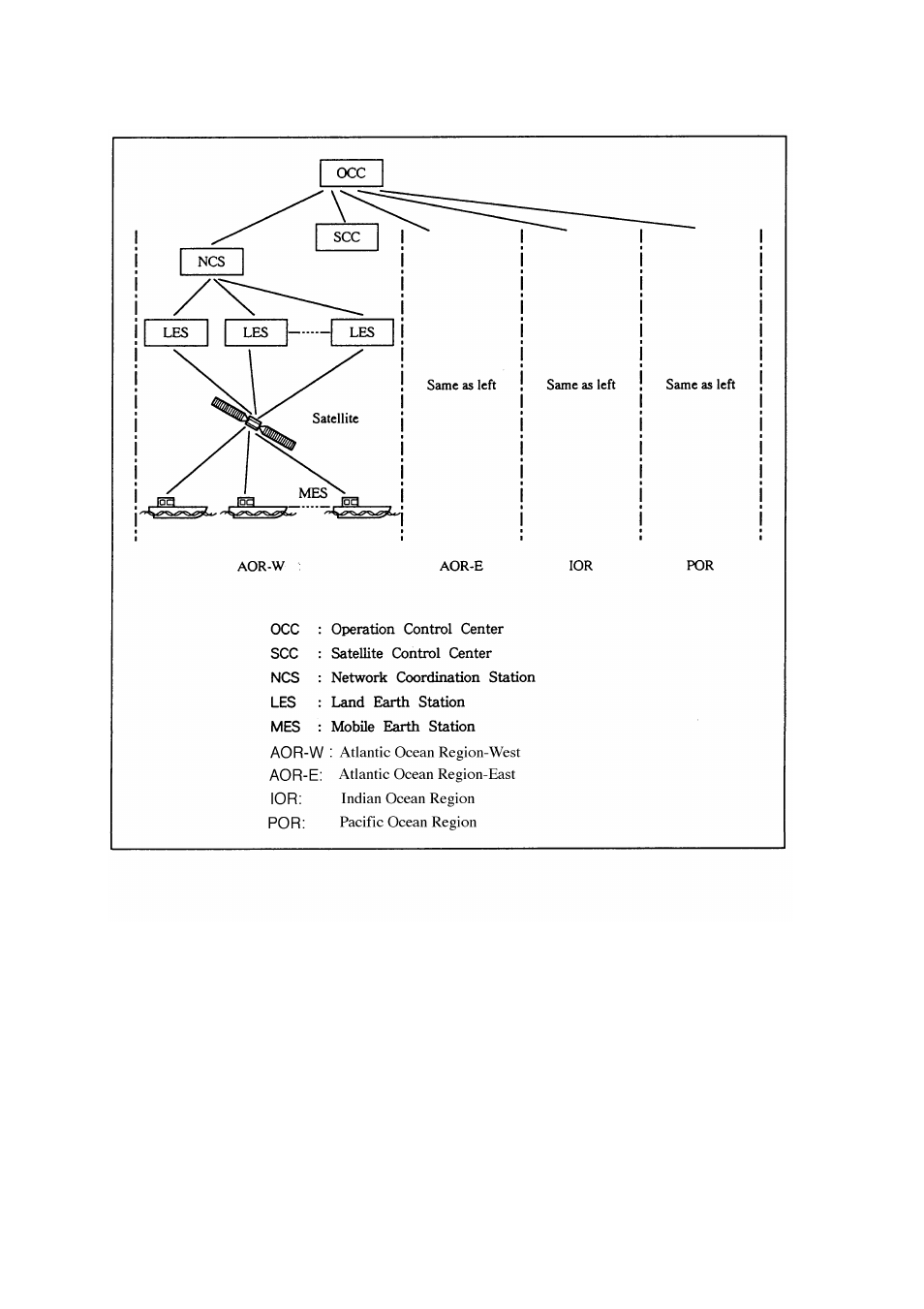 Inmarsat system configuration | Furuno INMARSAT-C MOBILE EARTH STATION FELCOM 12 User Manual | Page 18 / 182