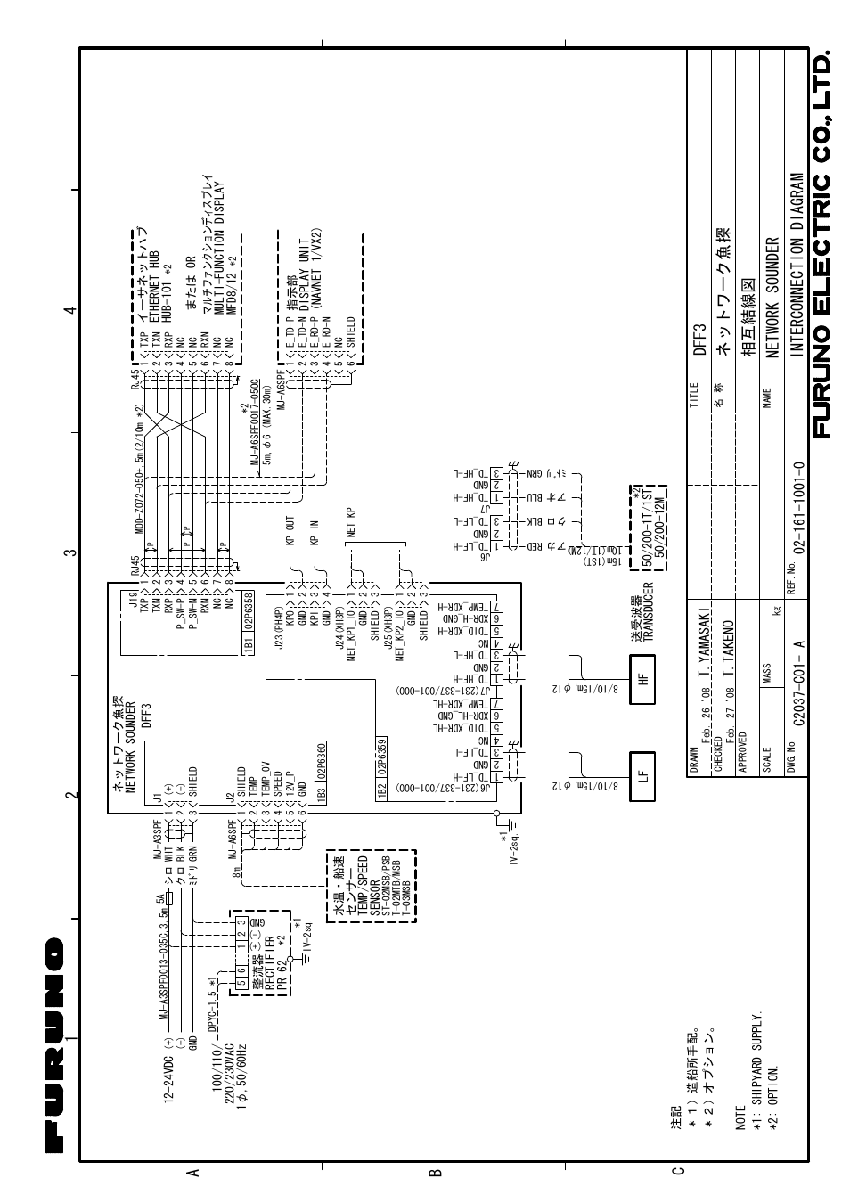 Interconnection diagram, 24 3 a 1 b c, Df f3 ネットワーク魚探 ne tw or k so un de r | Furuno Network Sounder DFF3 User Manual | Page 31 / 32