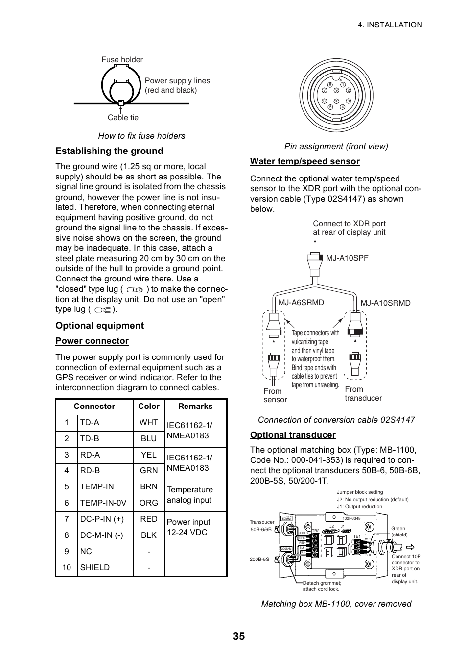 Establishing the ground, Optional equipment, Power connector | Water temp/speed sensor, Optional transducer, How to fix fuse holders | Furuno Color LCD Sounder FCV-620/585 User Manual | Page 44 / 56