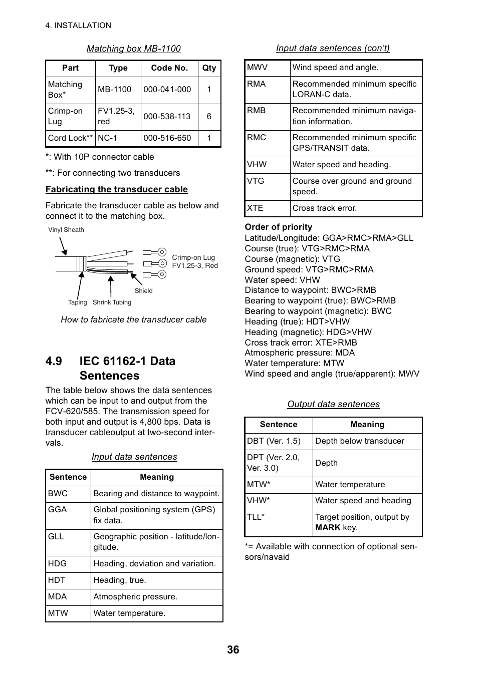9 iec 61162-1 data sentences | Furuno Color LCD Sounder FCV-620/585 User Manual | Page 45 / 56