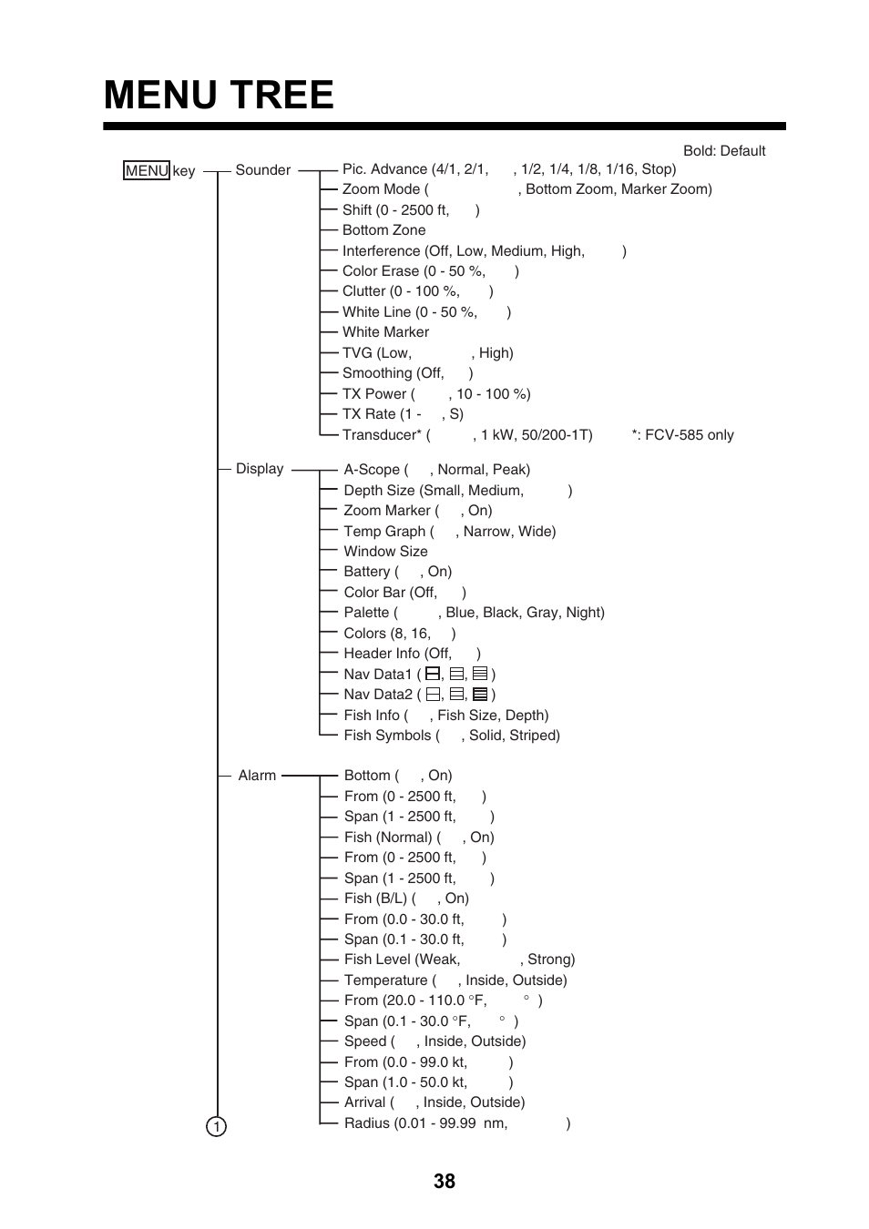 Menu tree | Furuno Color LCD Sounder FCV-620/585 User Manual | Page 47 / 56