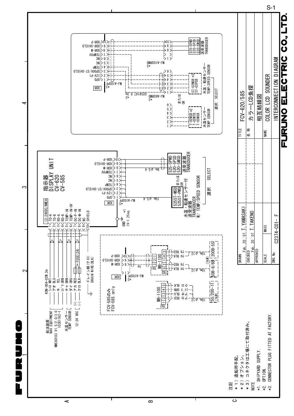 Interconnection diagram, 24 3 a 1 b c | Furuno Color LCD Sounder FCV-620/585 User Manual | Page 54 / 56