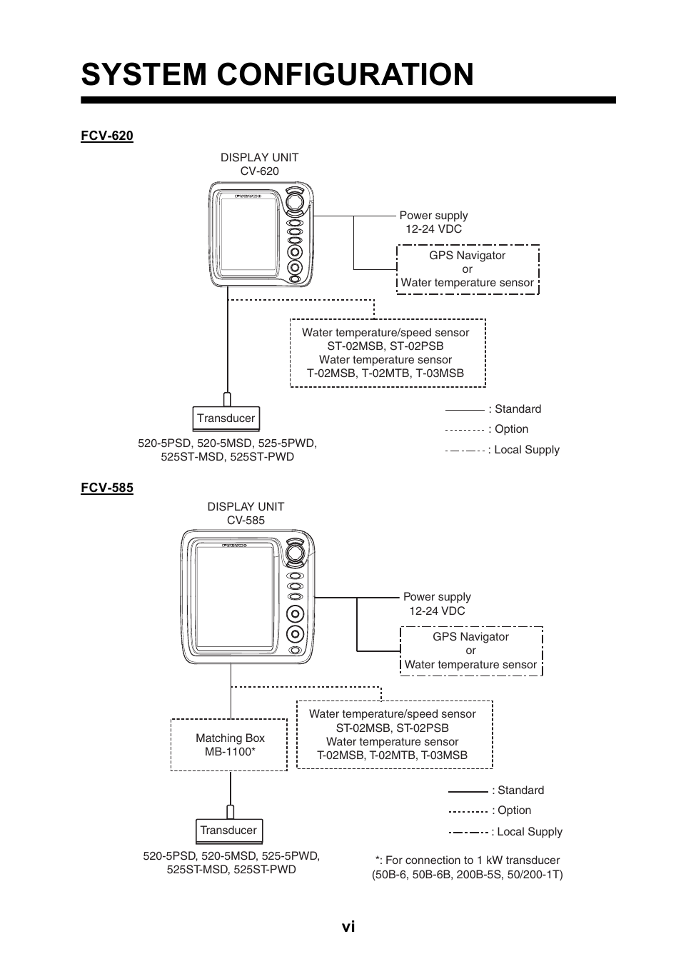 System configuration | Furuno Color LCD Sounder FCV-620/585 User Manual | Page 7 / 56