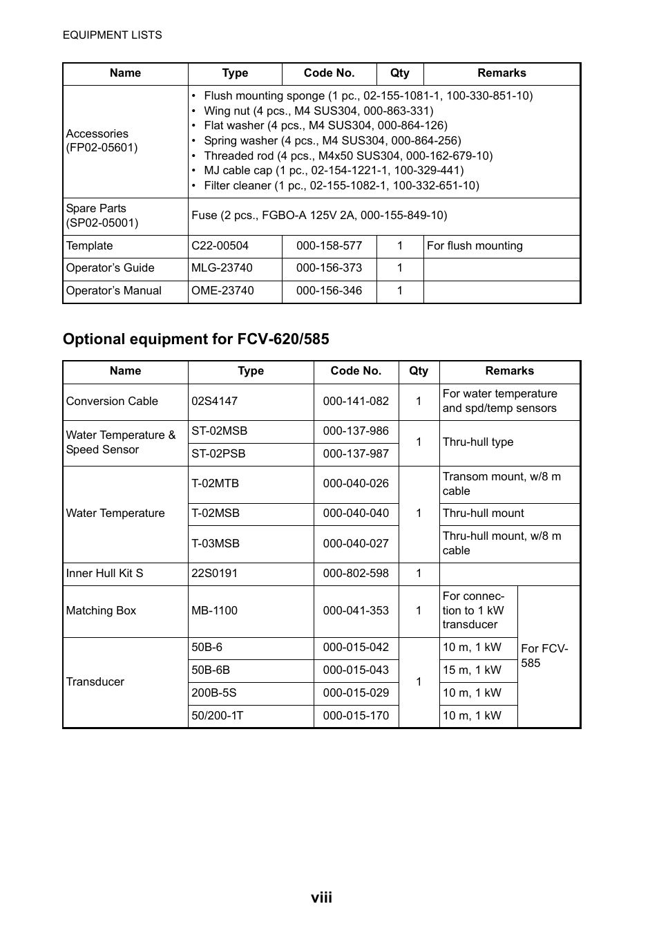 Furuno Color LCD Sounder FCV-620/585 User Manual | Page 9 / 56