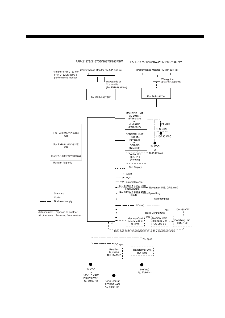 System configuration, With furuno-supplied monitor | Furuno BB FAR28x7 User Manual | Page 17 / 305