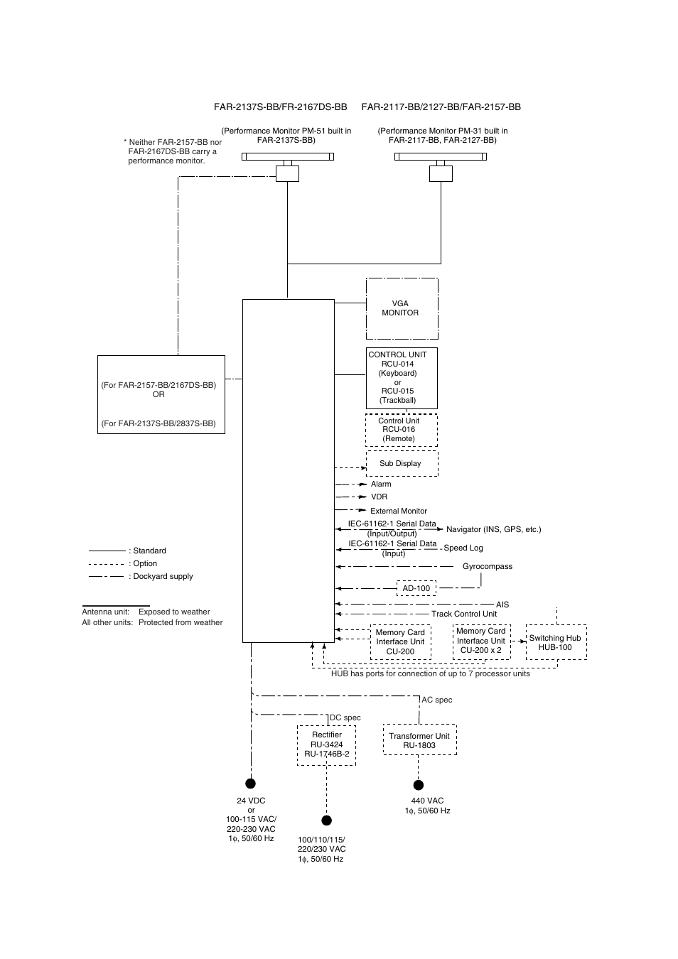 Xvii blackbox type, System configuration | Furuno BB FAR28x7 User Manual | Page 19 / 305