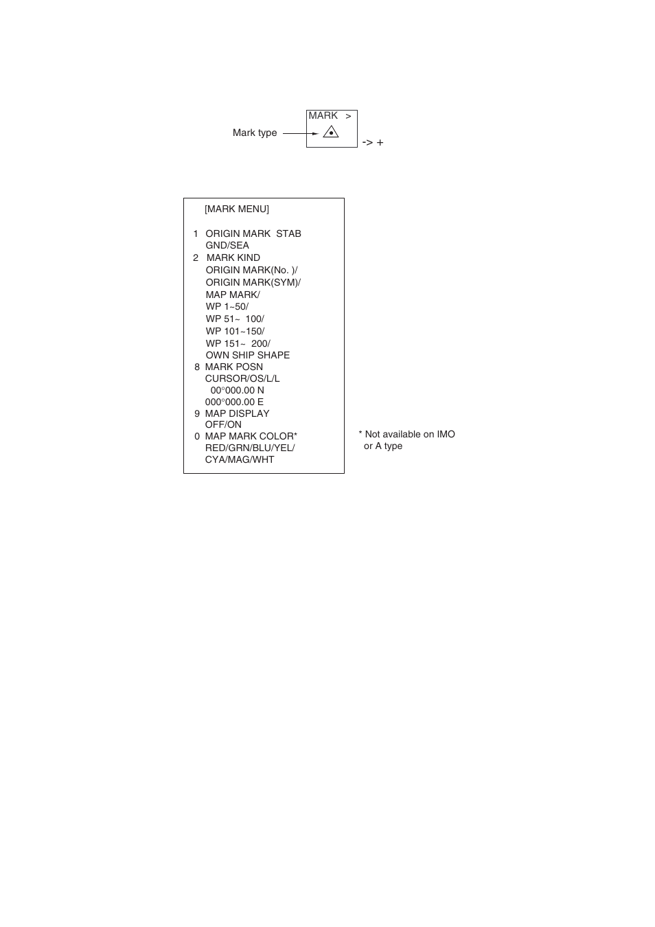 4 5.4.2 inscribing radar map marks and lines | Furuno BB FAR28x7 User Manual | Page 198 / 305