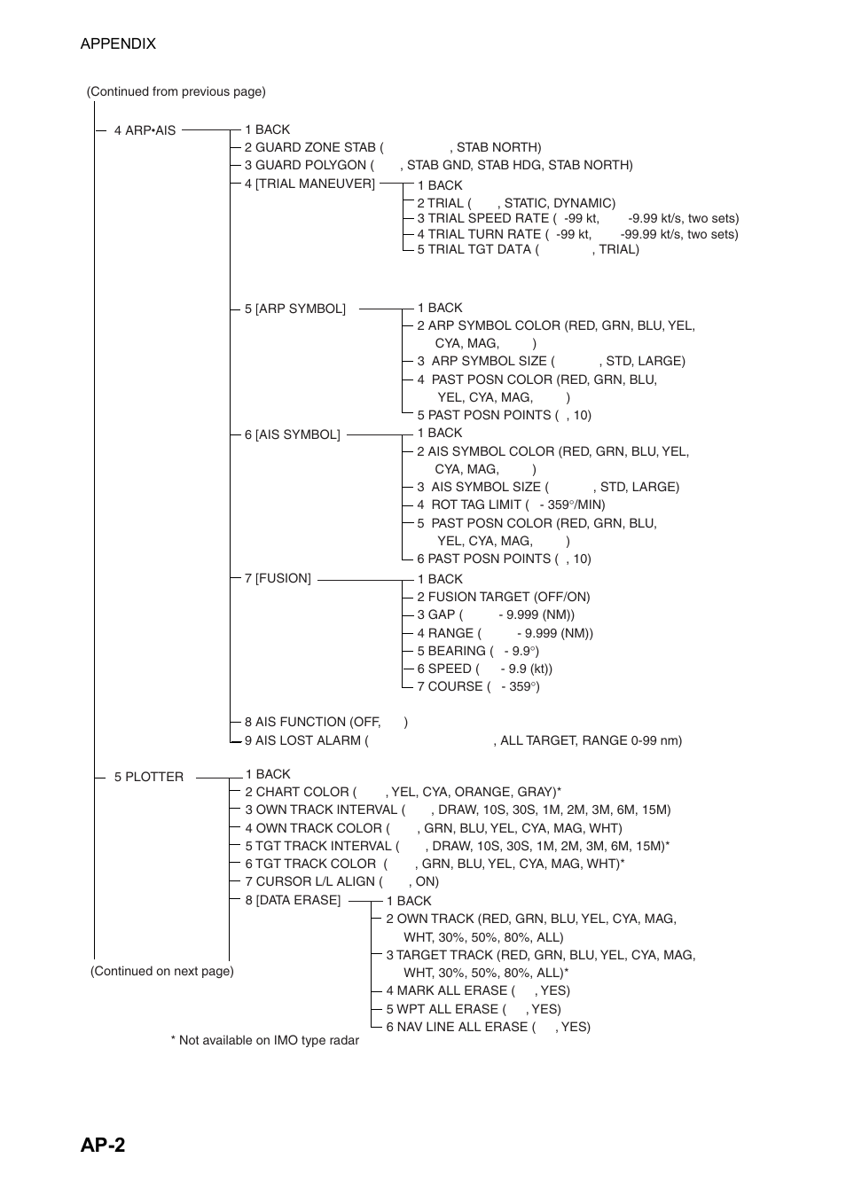 Ap-2 | Furuno BB FAR28x7 User Manual | Page 250 / 305