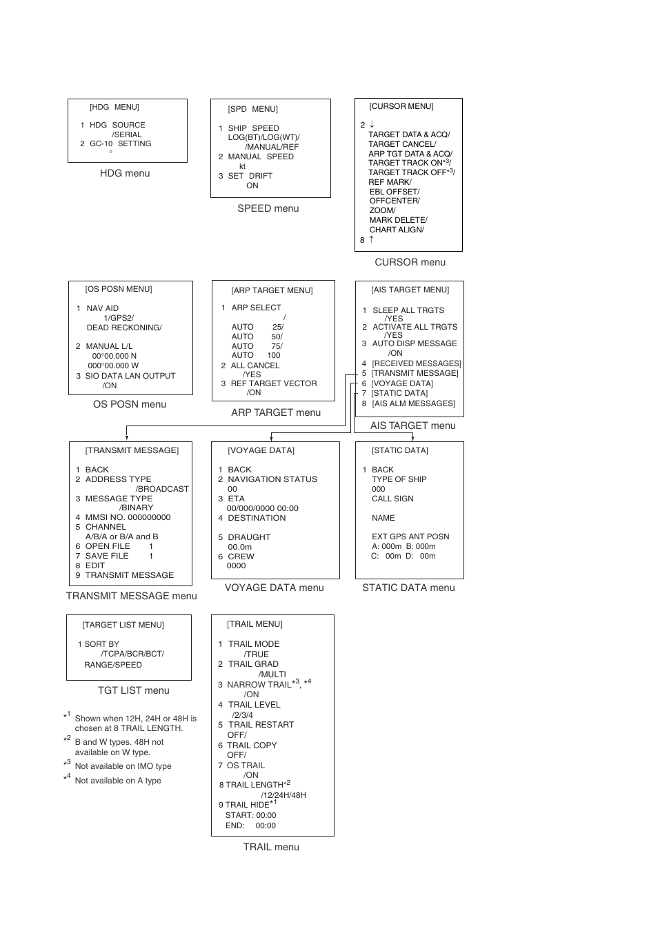 Ap-6 pop-up menus of on-screen boxes, Appendix | Furuno BB FAR28x7 User Manual | Page 254 / 305