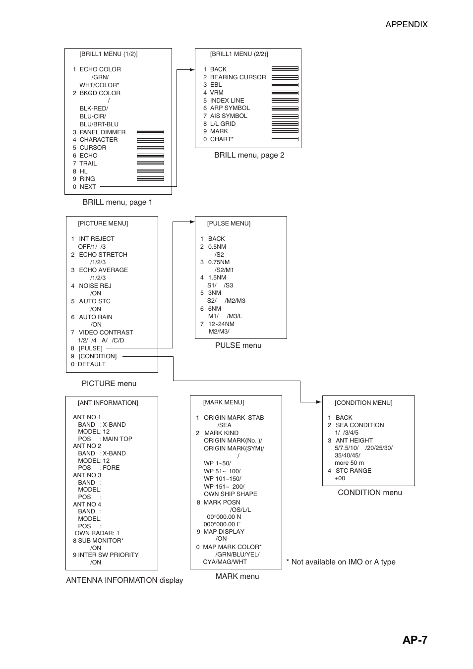 Ap-7, Appendix | Furuno BB FAR28x7 User Manual | Page 255 / 305