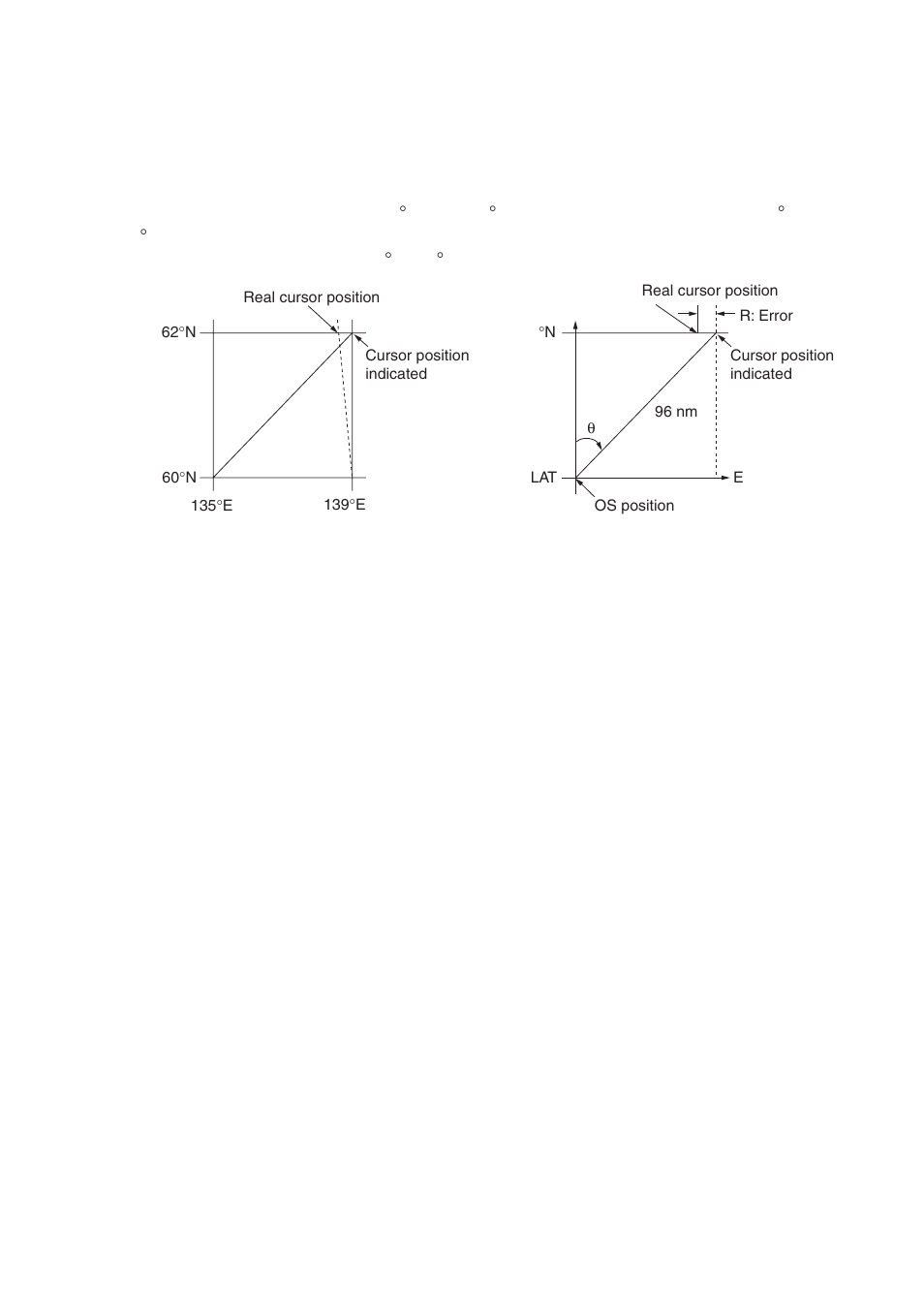 Longitude error table (on 96 nm range scale), Ap-45 | Furuno BB FAR28x7 User Manual | Page 293 / 305