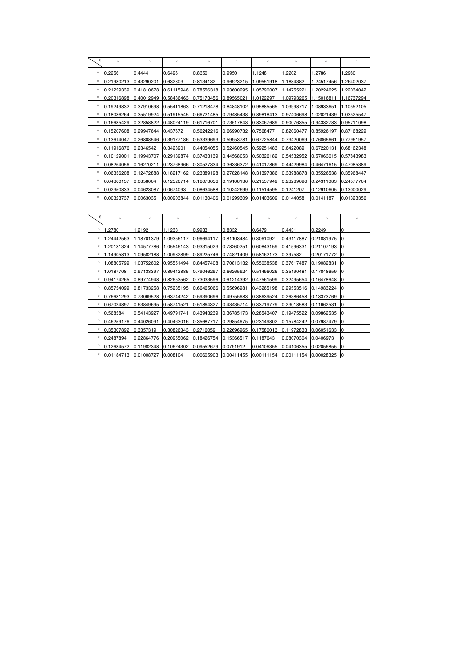 Ap-46, Appendix | Furuno BB FAR28x7 User Manual | Page 294 / 305