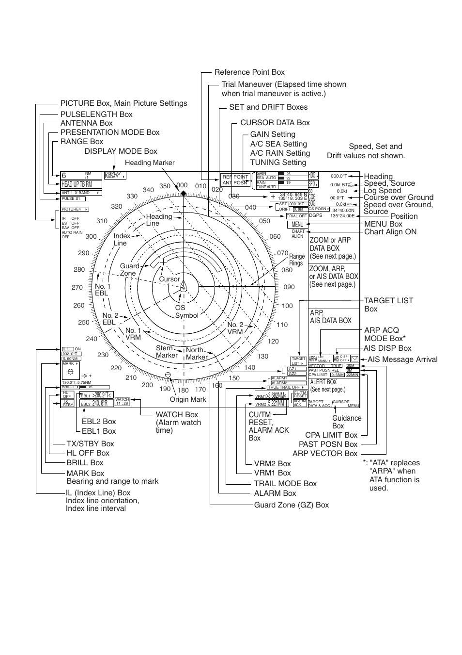 9 on-screen boxes and markers, Display screen | Furuno BB FAR28x7 User Manual | Page 39 / 305